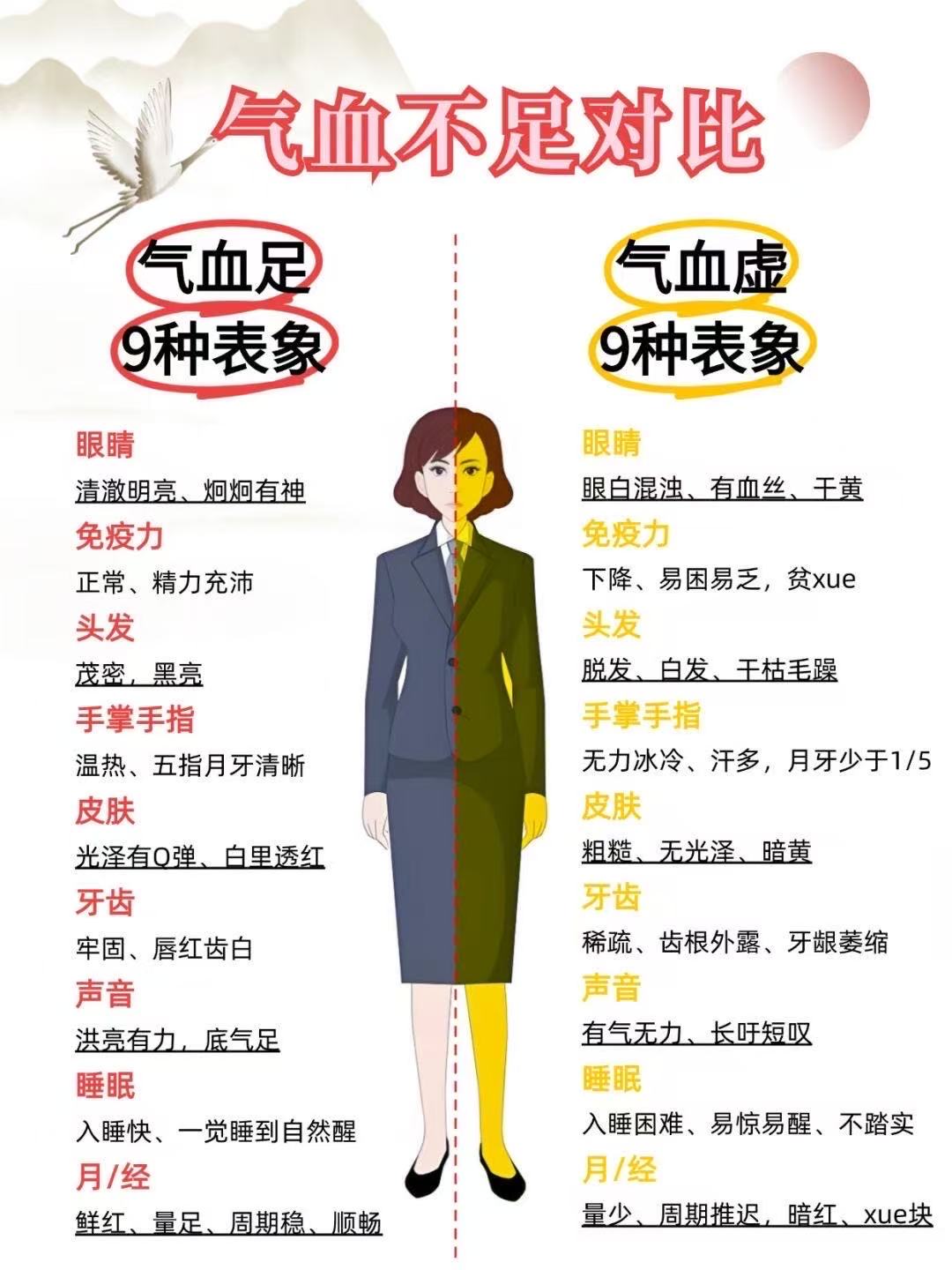 如何知道自己氣血不足，看以下八個(gè)部位就知道